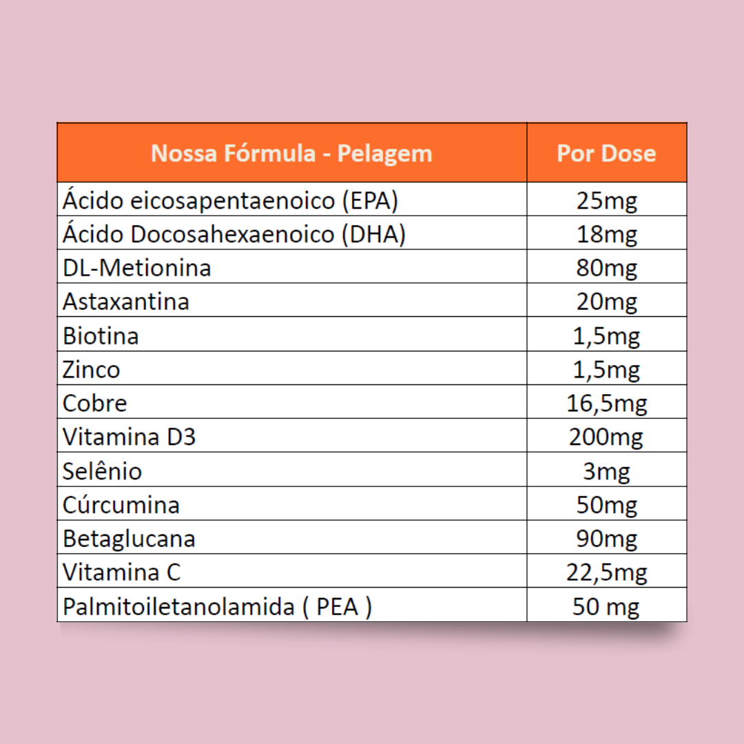 Suplemento Wigow Pelagem 84g